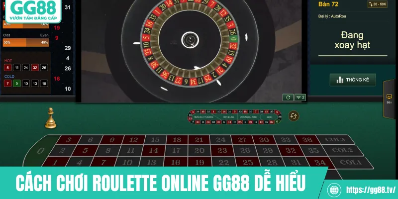 Cách chơi Roulette online GG88 dễ hiểu
